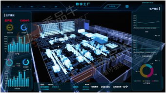 奇夢科技 服務智能制造，打造工業數字工廠第一品牌