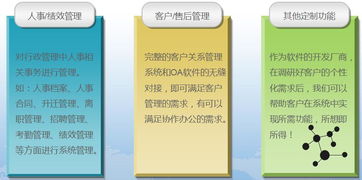 鹽城OA軟件 支持二次開發(fā)與定制開發(fā)，價格、廠家及圖片詳解